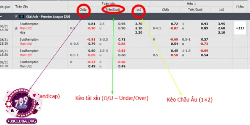 Các cách tính kèo bóng đá chuẩn xác hiện nay